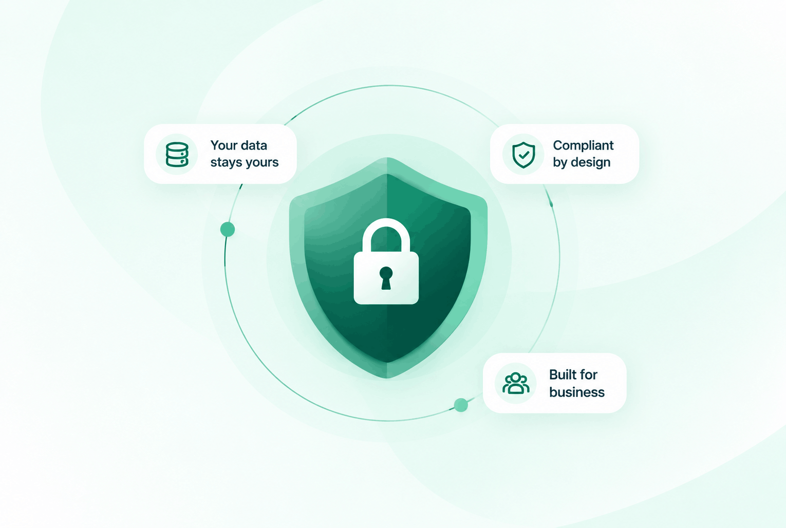 Security shield with privacy assurances: your data stays yours, compliant by design, built for business