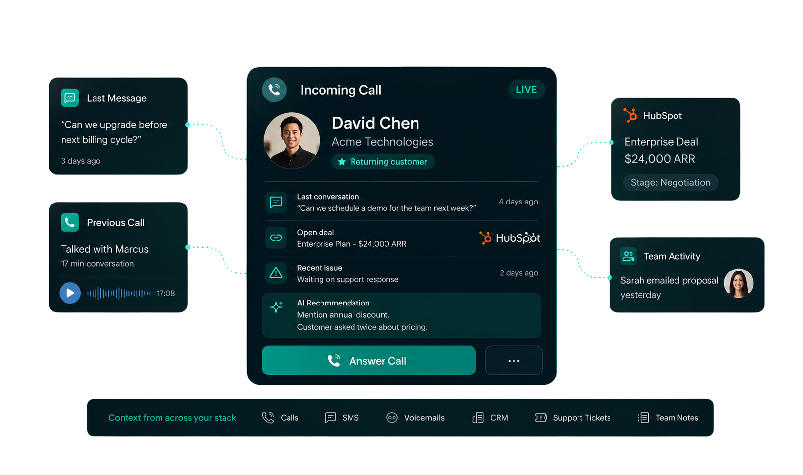 DialNext | AI-Powered Communication Platform for Businesses